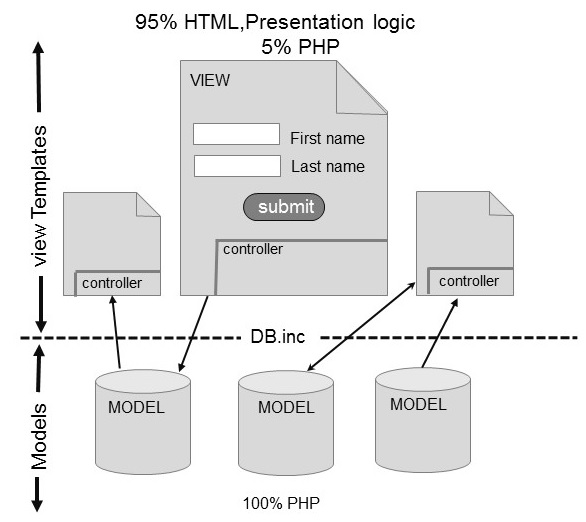 php most used design patterns